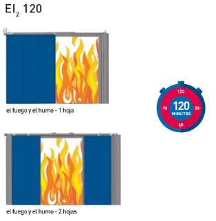 Puerta-corredera-cortafuegos-ei120-alicante